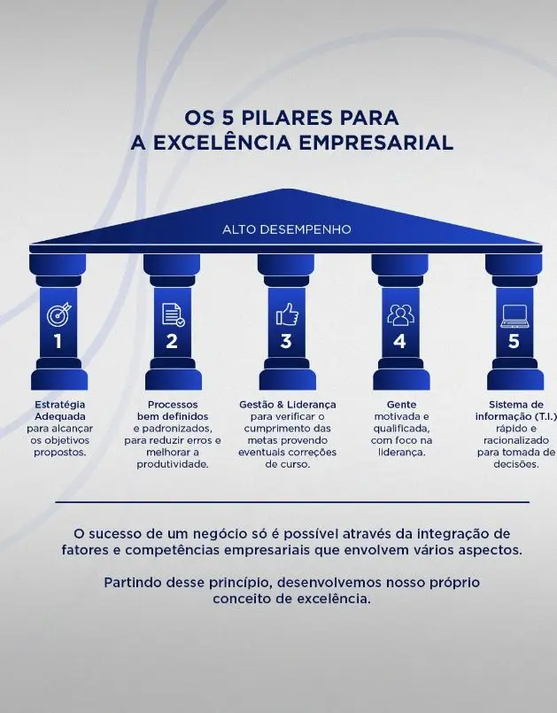 Fluxo de caixa Gestão empresarial consultoria empresarial Planejamento estratégico Consultoria financeira consultoria de vendas Gestão de empresas consultoria de Gestão empresarial empresas de consultoria Redução de custos consultoria financeira empresarial assessoria empresarial Gestão de equipes consultoria comercial Organização empresarial Como aumentar as vendas Melhoria de processos consultoria Gestão empresarial consultoria vendas Treinamento empresarial empresa de consultoria financeira consultoria para empresas gerenciamento de empresas consultoria de Gestão Consultoria de negócios consultoria especializada empresa consultoria consultoria de ecommerce empresa de Gestão empresarial assessoria empresa Consultoria para pequenas empresas